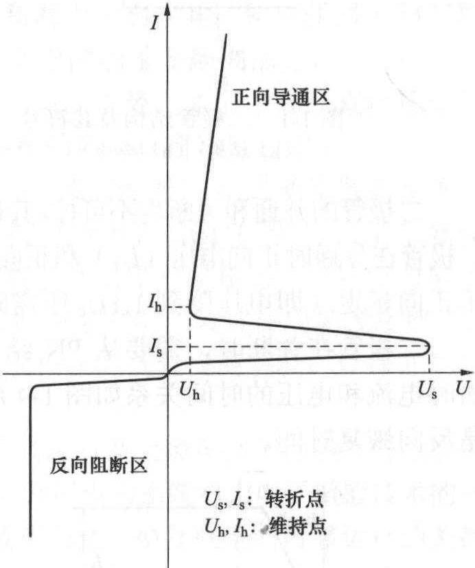 1.2.2 晶闸管